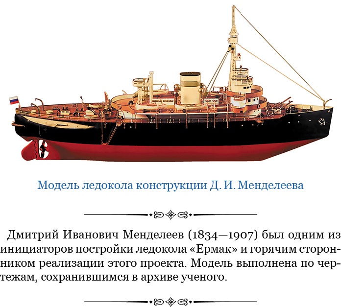 «Ермак» во льдах «Ермак» во льдах