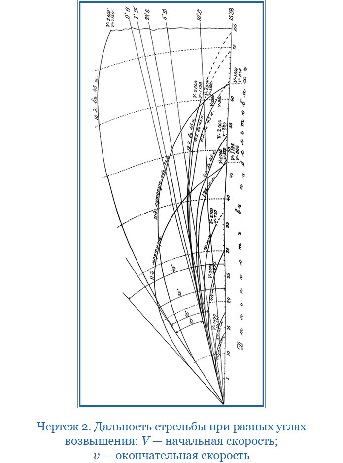 «Ермак» во льдах «Ермак» во льдах