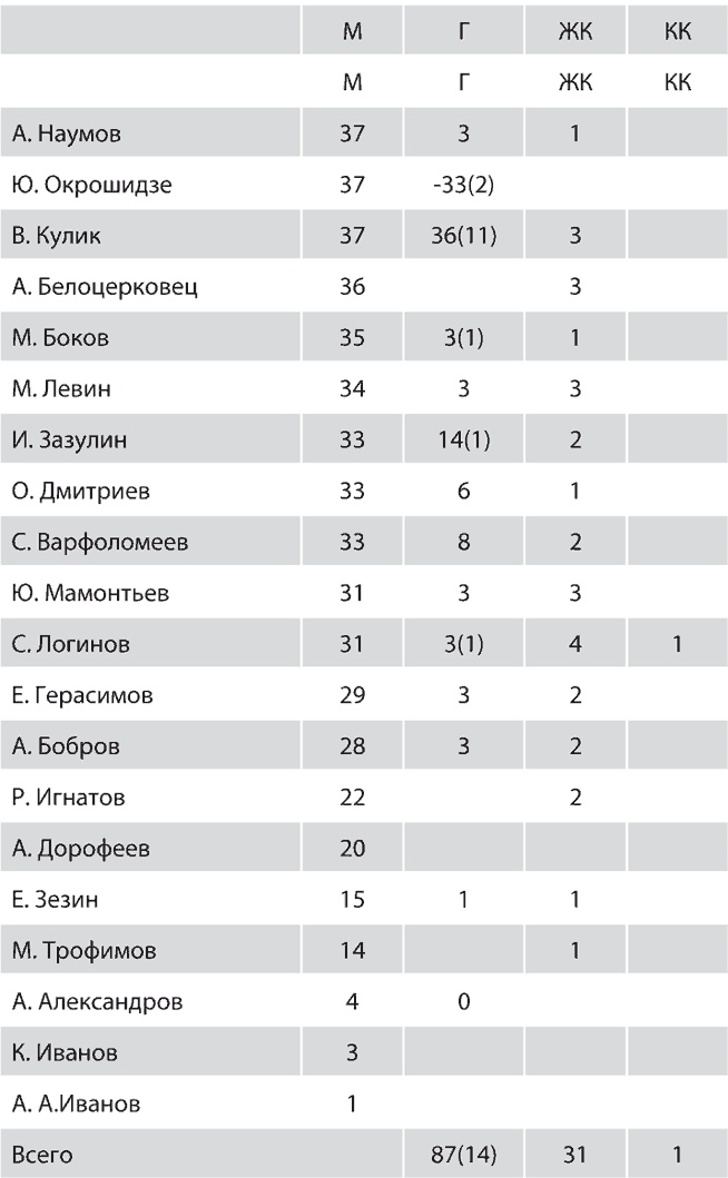 Зенит. Новейшая история. 2.0