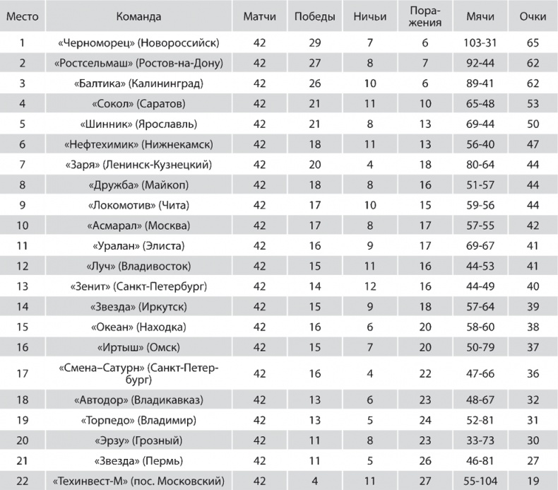 Зенит. Новейшая история. 2.0