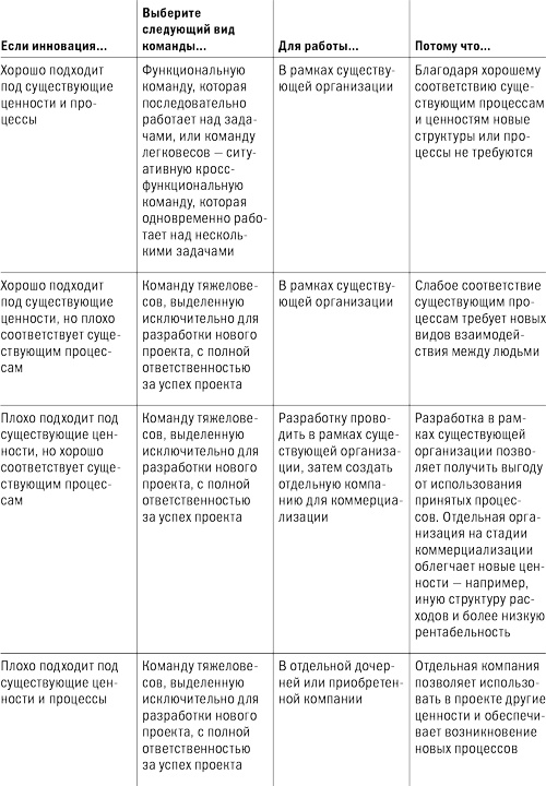 Управление бизнесом Управление бизнесом