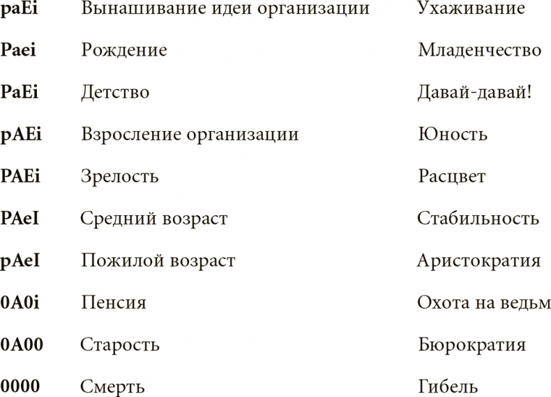 Как преодолеть кризисы менеджмента. Диагностика и решение управленческих проблем Как преодолеть кризисы менеджмента. Диагностика и решение управленческих проблем