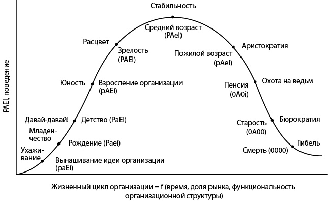 Как преодолеть кризисы менеджмента. Диагностика и решение управленческих проблем Как преодолеть кризисы менеджмента. Диагностика и решение управленческих проблем