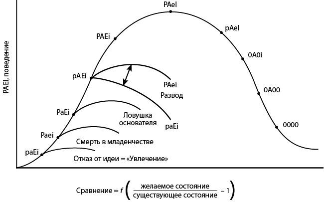 Как преодолеть кризисы менеджмента. Диагностика и решение управленческих проблем Как преодолеть кризисы менеджмента. Диагностика и решение управленческих проблем
