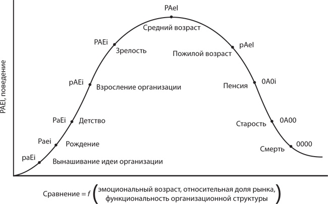 Как преодолеть кризисы менеджмента. Диагностика и решение управленческих проблем Как преодолеть кризисы менеджмента. Диагностика и решение управленческих проблем