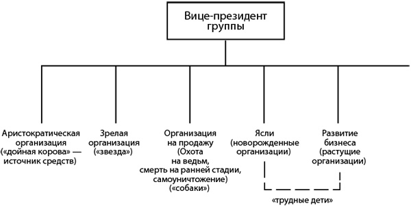 Как преодолеть кризисы менеджмента. Диагностика и решение управленческих проблем Как преодолеть кризисы менеджмента. Диагностика и решение управленческих проблем