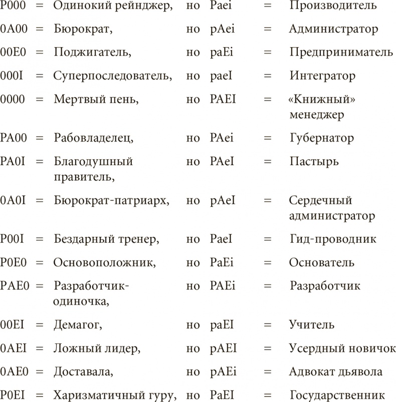 Как преодолеть кризисы менеджмента. Диагностика и решение управленческих проблем