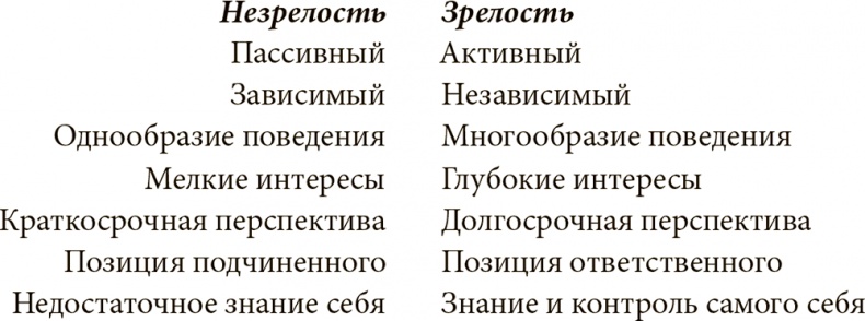 Как преодолеть кризисы менеджмента. Диагностика и решение управленческих проблем