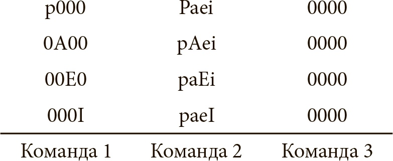 Как преодолеть кризисы менеджмента. Диагностика и решение управленческих проблем