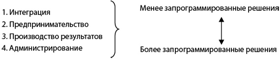 Как преодолеть кризисы менеджмента. Диагностика и решение управленческих проблем Как преодолеть кризисы менеджмента. Диагностика и решение управленческих проблем