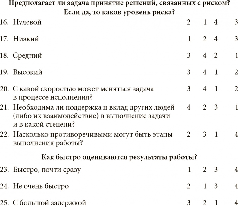Как преодолеть кризисы менеджмента. Диагностика и решение управленческих проблем Как преодолеть кризисы менеджмента. Диагностика и решение управленческих проблем