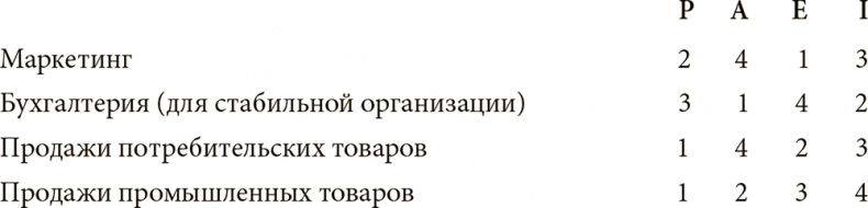 Как преодолеть кризисы менеджмента. Диагностика и решение управленческих проблем Как преодолеть кризисы менеджмента. Диагностика и решение управленческих проблем