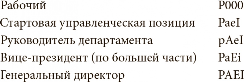 Как преодолеть кризисы менеджмента. Диагностика и решение управленческих проблем Как преодолеть кризисы менеджмента. Диагностика и решение управленческих проблем