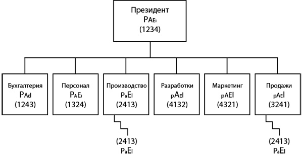 Как преодолеть кризисы менеджмента. Диагностика и решение управленческих проблем Как преодолеть кризисы менеджмента. Диагностика и решение управленческих проблем