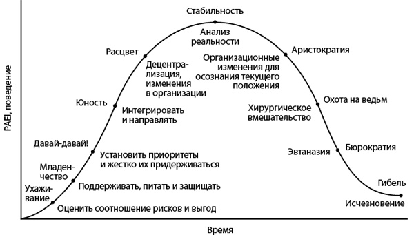 Как преодолеть кризисы менеджмента. Диагностика и решение управленческих проблем Как преодолеть кризисы менеджмента. Диагностика и решение управленческих проблем