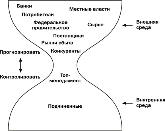 Как преодолеть кризисы менеджмента. Диагностика и решение управленческих проблем Как преодолеть кризисы менеджмента. Диагностика и решение управленческих проблем