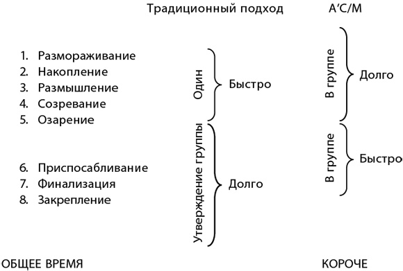 Как преодолеть кризисы менеджмента. Диагностика и решение управленческих проблем Как преодолеть кризисы менеджмента. Диагностика и решение управленческих проблем