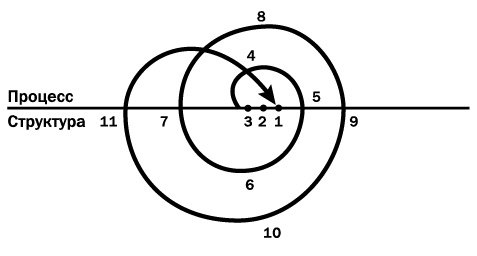 Как преодолеть кризисы менеджмента. Диагностика и решение управленческих проблем Как преодолеть кризисы менеджмента. Диагностика и решение управленческих проблем