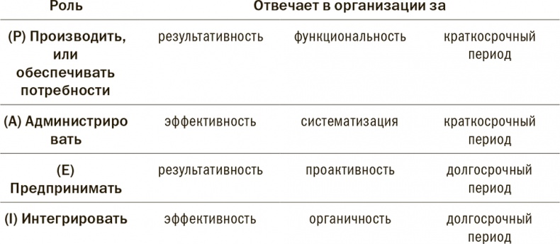 Размышления о менеджменте Размышления о менеджменте