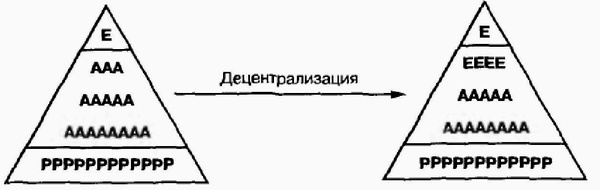 Управление жизненным циклом корпорации