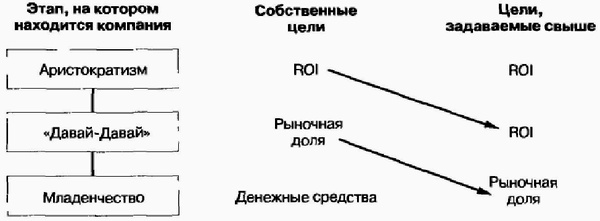 Управление жизненным циклом корпорации