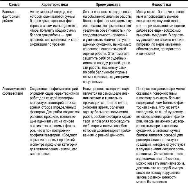 Практика управления человеческими ресурсами Практика управления человеческими ресурсами