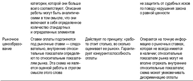 Практика управления человеческими ресурсами Практика управления человеческими ресурсами