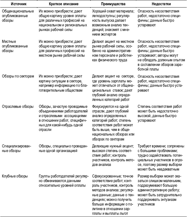 Практика управления человеческими ресурсами Практика управления человеческими ресурсами