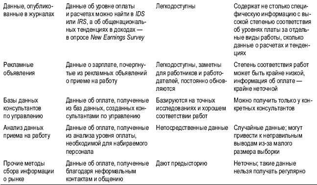 Практика управления человеческими ресурсами Практика управления человеческими ресурсами