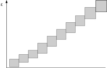 Практика управления человеческими ресурсами Практика управления человеческими ресурсами
