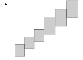 Практика управления человеческими ресурсами Практика управления человеческими ресурсами