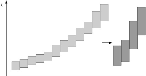 Практика управления человеческими ресурсами Практика управления человеческими ресурсами
