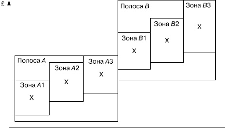 Практика управления человеческими ресурсами Практика управления человеческими ресурсами