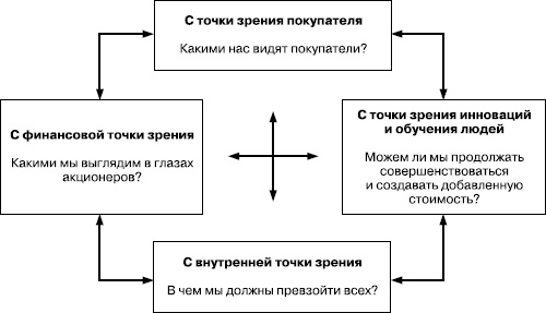 Практика управления человеческими ресурсами Практика управления человеческими ресурсами