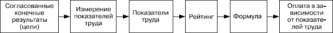 Практика управления человеческими ресурсами Практика управления человеческими ресурсами