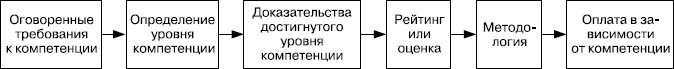 Практика управления человеческими ресурсами Практика управления человеческими ресурсами