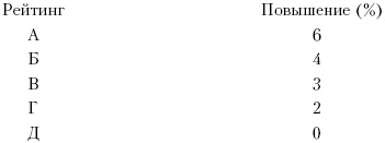 Практика управления человеческими ресурсами Практика управления человеческими ресурсами