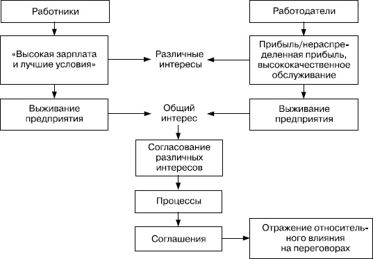 Практика управления человеческими ресурсами Практика управления человеческими ресурсами