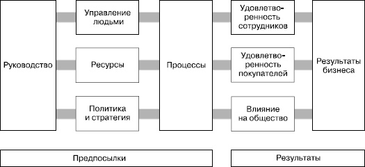 Практика управления человеческими ресурсами Практика управления человеческими ресурсами