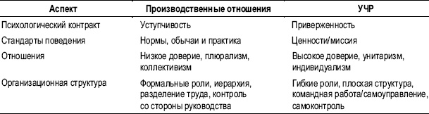 Практика управления человеческими ресурсами Практика управления человеческими ресурсами