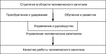 Практика управления человеческими ресурсами Практика управления человеческими ресурсами