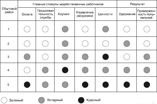 Практика управления человеческими ресурсами Практика управления человеческими ресурсами