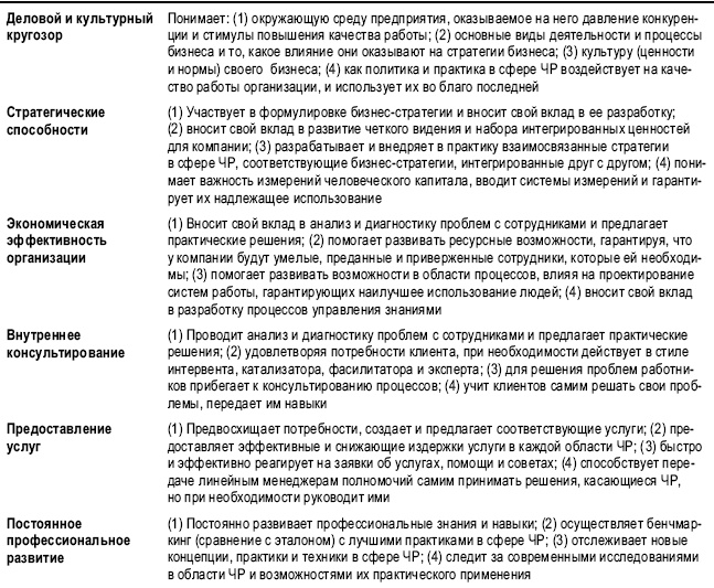 Практика управления человеческими ресурсами Практика управления человеческими ресурсами