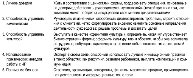 Практика управления человеческими ресурсами Практика управления человеческими ресурсами