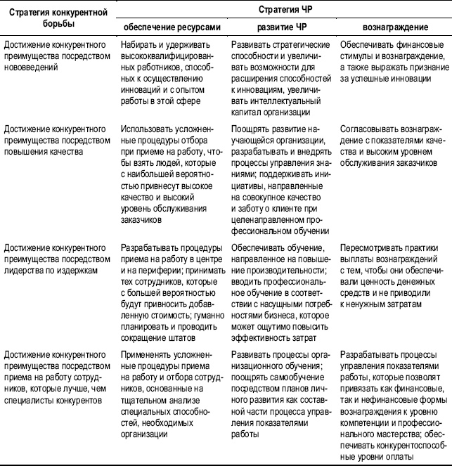 Практика управления человеческими ресурсами Практика управления человеческими ресурсами