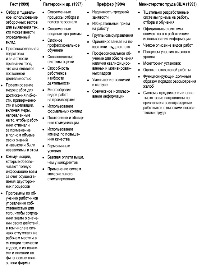 Практика управления человеческими ресурсами Практика управления человеческими ресурсами