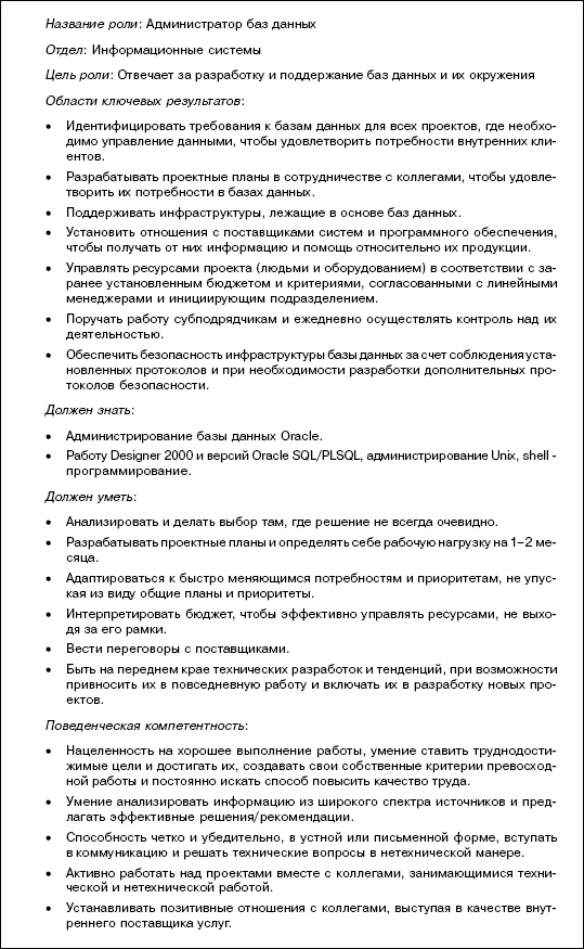 Практика управления человеческими ресурсами Практика управления человеческими ресурсами