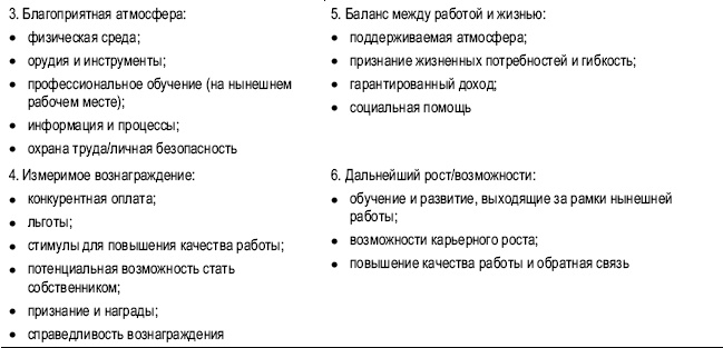 Практика управления человеческими ресурсами Практика управления человеческими ресурсами