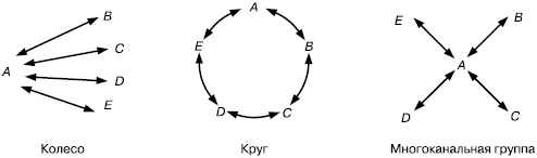 Практика управления человеческими ресурсами Практика управления человеческими ресурсами