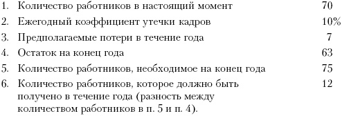 Практика управления человеческими ресурсами Практика управления человеческими ресурсами
